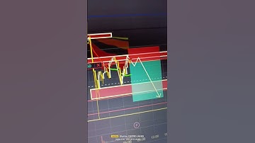 LIVE | CRYPTO TRADING 🔥⚡ 100X Leverage Secret Strategy on BINANCE🎯 Fast Scalping • Low Risk • High R