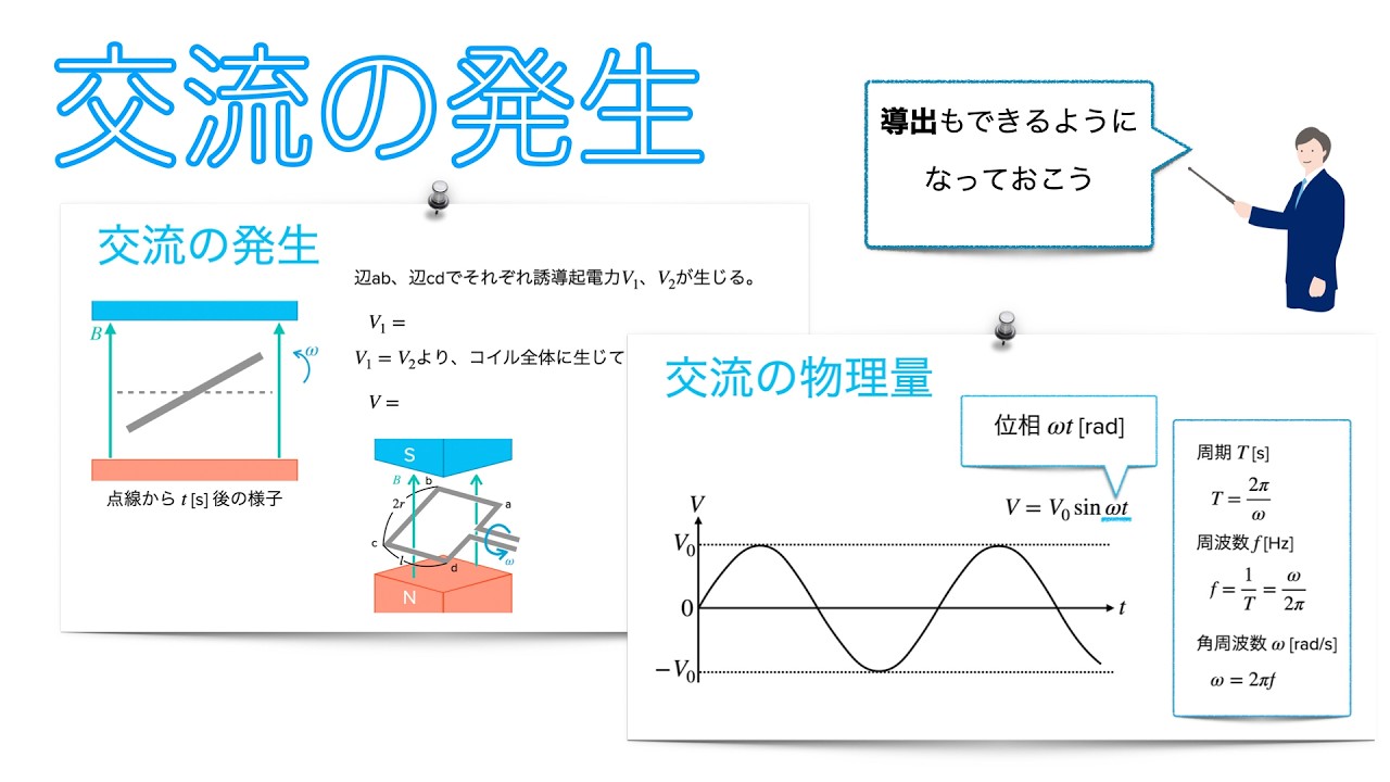 【交流01】交流の発生