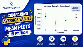 Comparing Average Values Across Categories with Mean Plots in Python