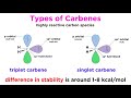 Carbenes and Their Properties