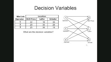 Lesson 24 - Transportation Problems (LP Formulation)