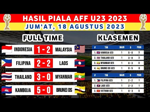 Hasil Piala AFF U23 2023 Hari Ini - Indonesia vs Malaysia - Klasemen Piala AFF U23 2023