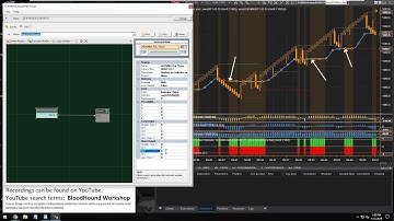 BloodHound - Exit Signal When the ADXVMA Goes into a Neutral Trend State