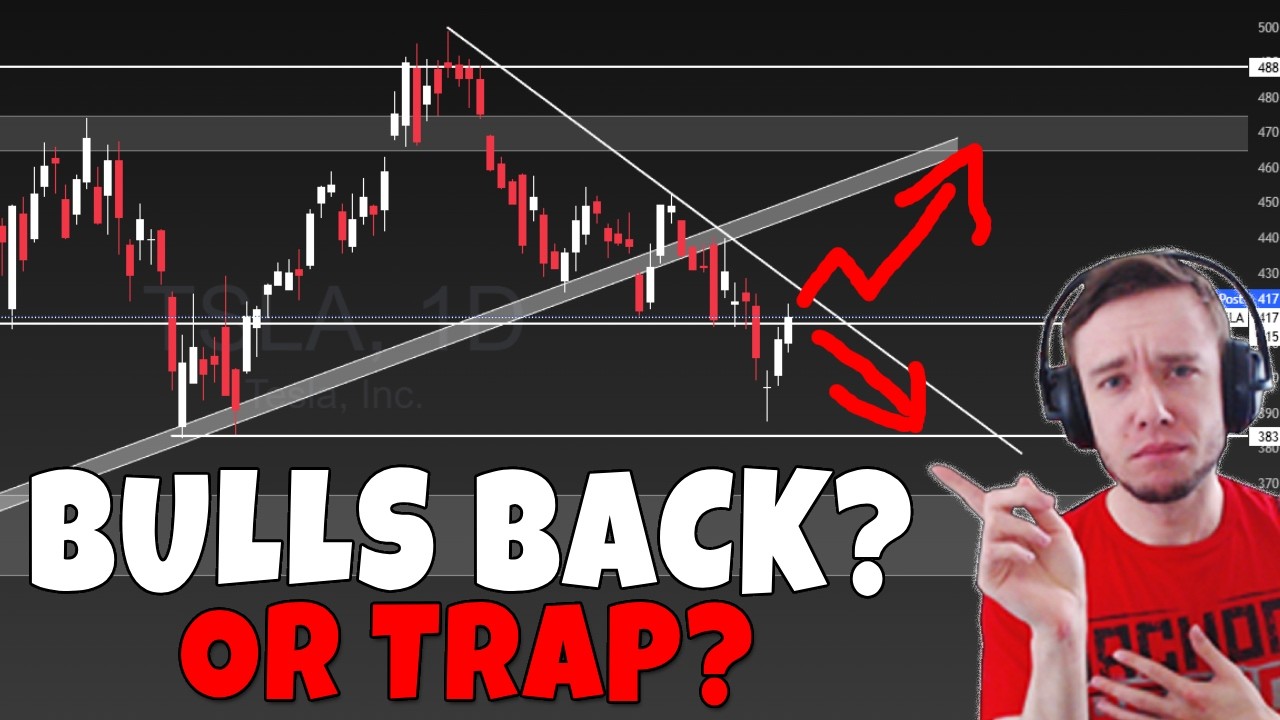 Технический анализ акций TSLA, SPY, QQQ, PLTR, SOFI, HOOD, MSTR, AMD.