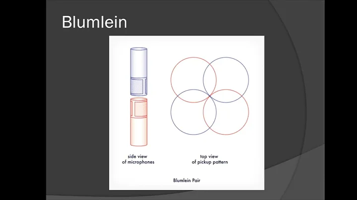 Stereo Recording Techniques: Blumlein Pair | Unlock Audio