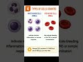CSF Cell Count
