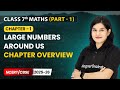 Large Numbers Around Us - Chapter Overview | Class 7 Maths Part 1 | Chapter 1 | CBSE 2025-26