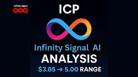 ICP (Internet Computer) Price Breakout Detected | Infinity Signal AI Predicts Next Major Move