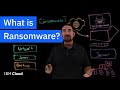 What Is Ransomware? Insights & Threat Report 🔐