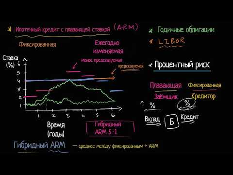 Гибридный кредит с плавающей ставкой (видео 12)| Жильё | Экономика