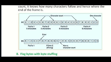 CST 303: Module 2:  Framing - Character Count