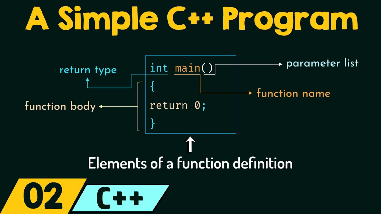 Solved C Write A Program In C++ Langu. X + Online C++