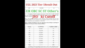 CGL 2023 Result Out।JSO ki Cutoff। Catagory Wise Cutoff।#ssccgl #cglresult #cgl @GaganPratapMaths