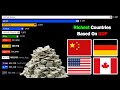 Richest Countries In The World | HIGHEST GDP | 1960 - 2026