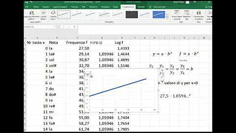 Quali sono le frequenze delle note?