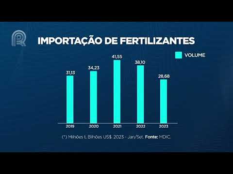 Agroexport: importação brasileira de fertilizantes neste ano deve atingir 38 milhões de toneladas