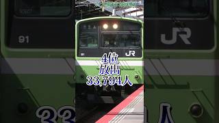 【リクエスト】JR学研都市線の乗降客数ランキング2018！