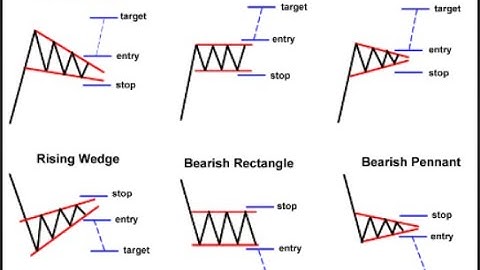 Lesson 4 - Continuation and Reversal patterns