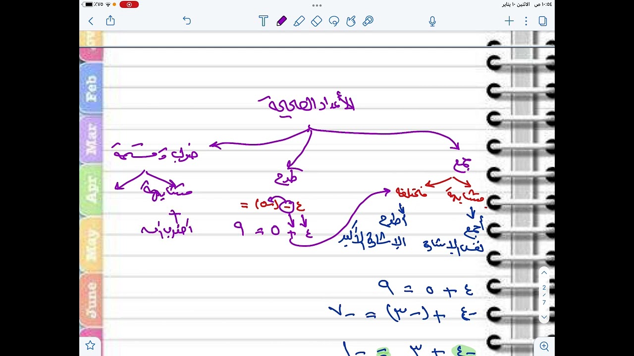 تهيئة الفصل التاسع ( الإحصاء ) ( رياضيات ثاني متوسط الفصل الدراسي الثاني)