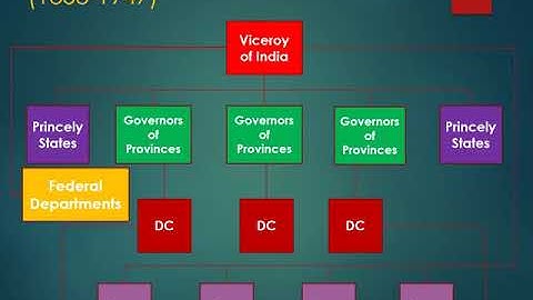 PSM Lecture 9(2)(Paradigms of Public Administration Part 2)
