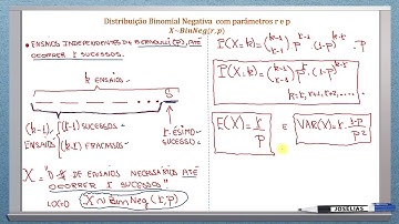 Aula 27   Variáveis aleatórias   Binomial negativa   Pascal