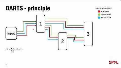Visual explanation of Differentiable architecture search (DARTS)