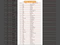 ras 2026 pre main eoro sub inspector ldc cet vdo reet daily current affairs rajasthan gk result rpsc