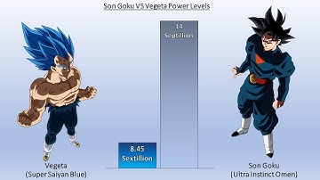 DBZMacky Goku VS Vegeta POWER LEVELS Over The Years (DB/DBZ/DBS/DBH)