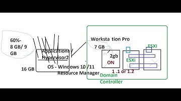 Part 6 - 1 on 1 - Installing OpenStack & VMware ESXi 8
