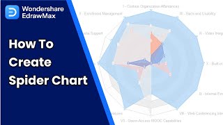 How to Create a Spider Chart - Free Spider Chart Templates