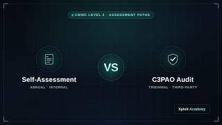 Information Self-Assessment or C3PAO Choosing Your CMMC Level 2 Path Guide