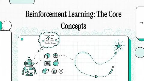 Reinforcement Learning  The Core Concepts
