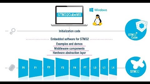 #1 STM32CubeMX Tutorial. See also the video update!