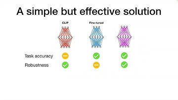 Robust Fine-tuning of Zero-shot Models - Ludwig Schmidt