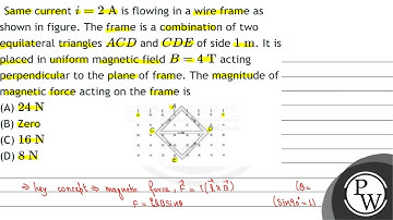 Same current \( i=2 \mathrm{~A} \) is flowing in a wire frame as shown in figure. The frame is a...