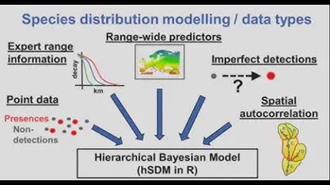 An Introduction to Species Distribution Modeling