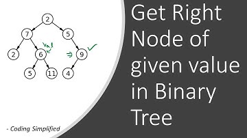 Binary Tree - 74: Get Right node of given value in Binary Tree
