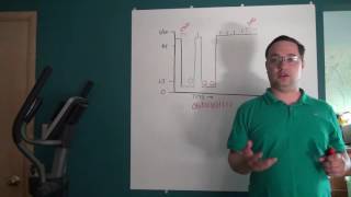 eapbg #15 Introduction to UART
