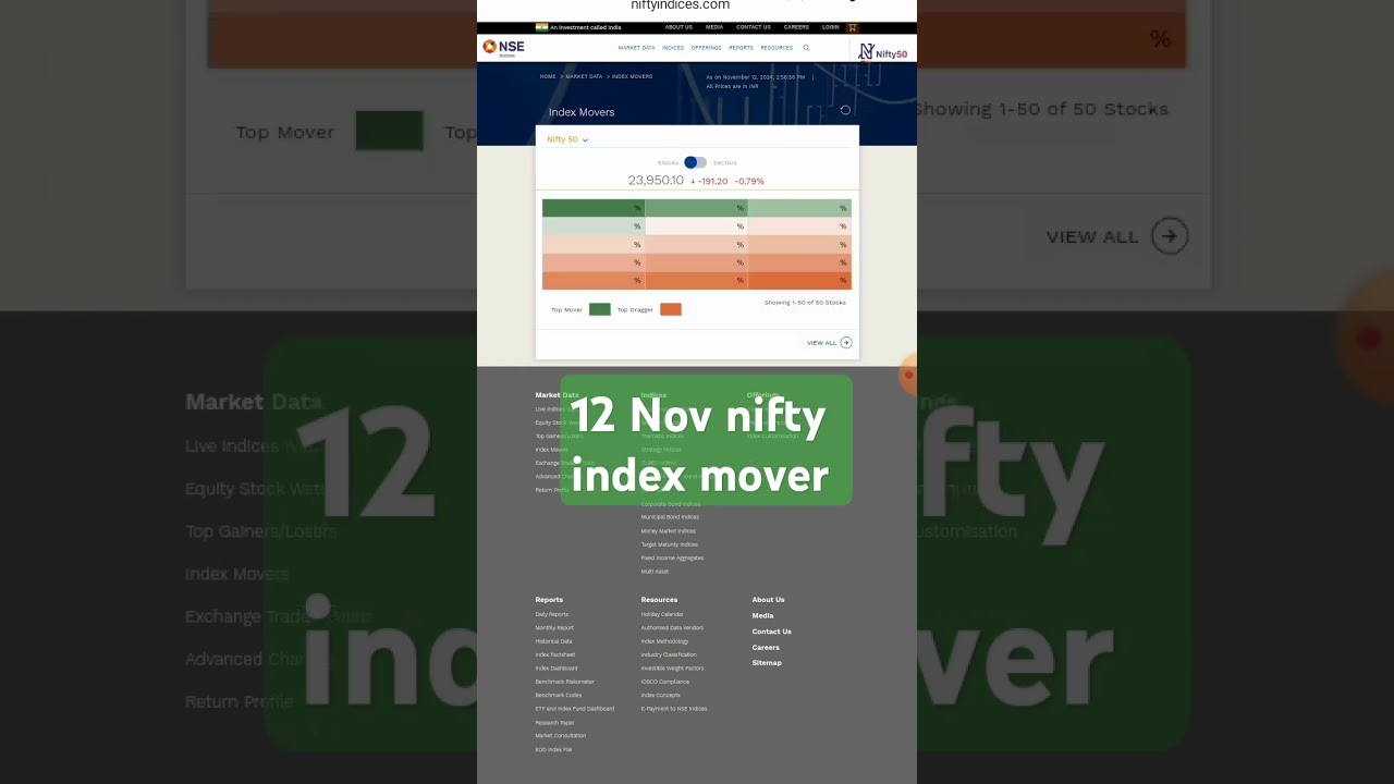 Nifty top mover sector 12 Nov 2024