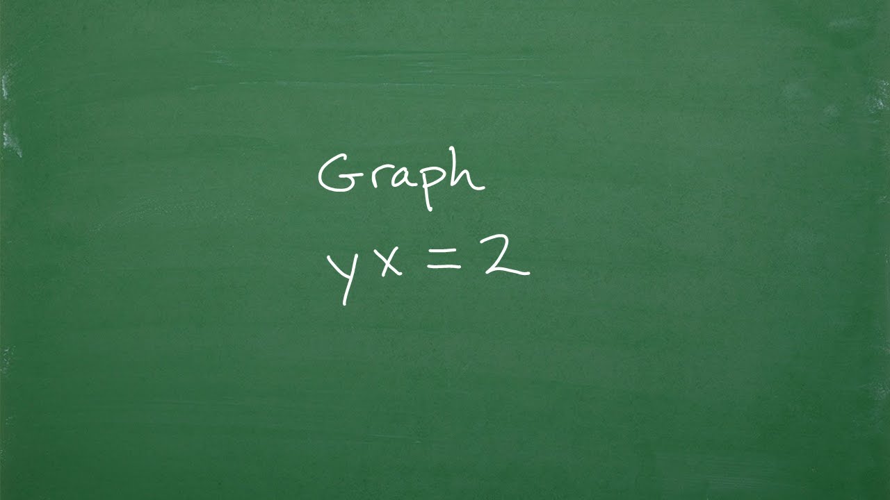Graph yx 2 i will go over the entire problem step by step youtube