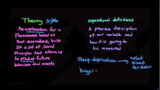 Theories and Operational Definitions