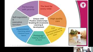 Early Years Foundation Stage (EYFS) Reforms 2021: Seven features of effective practice