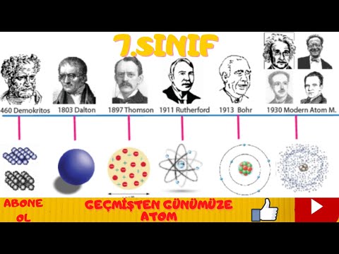 Video: Henri Becquerel atom teorisine ne zaman katkıda bulundu?