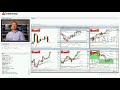 Forex.Today Live Stream - Live Forex Training For Serious Traders