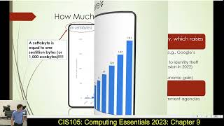 CIS105: 3/25/25: Computing Essentials 2023: Chapter 9 Net Worth