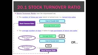 20.1 Stock Turnover Ratio