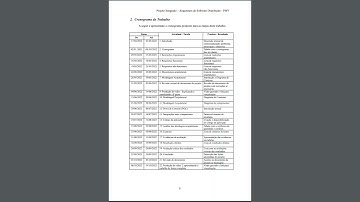 Vídeo 1 - TCC Arquitetura de Software Distribuído - PUC Minas