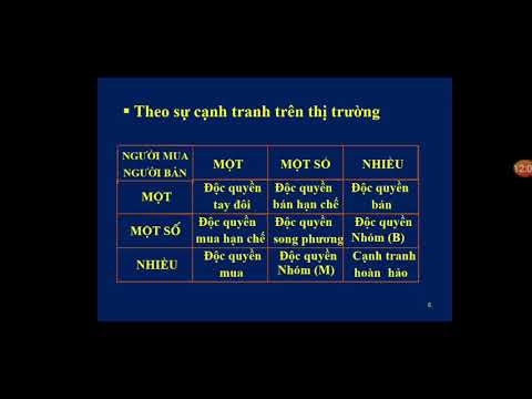 Video: Sự khác biệt giữa phân khúc thị trường và tiếp thị mục tiêu là gì?