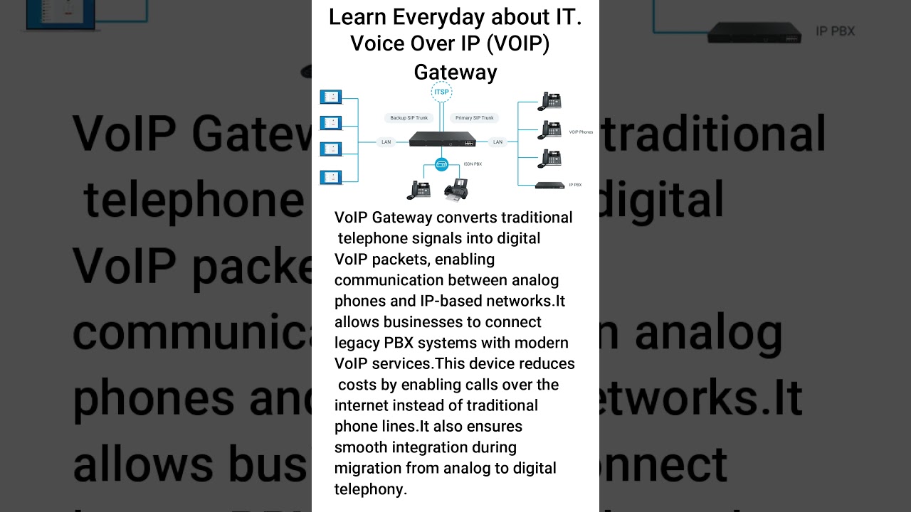 VoIP Gateway Explained for Beginners 📞🌐 