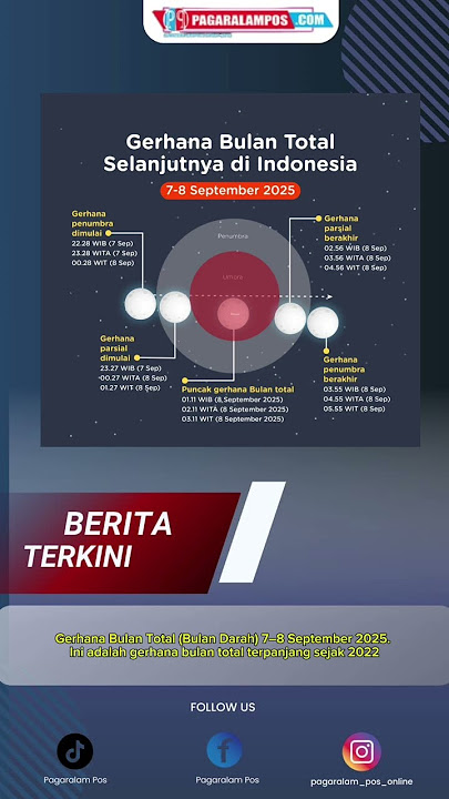 Pada malam tanggal 7-8 September 2025, kita akan disuguhi fenomena langit yang luar biasa.